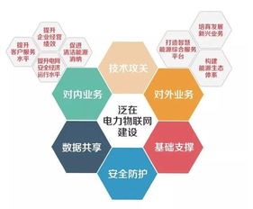 兩會(huì)熱點(diǎn)解析 賦能能源革命的“泛在電力物聯(lián)網(wǎng)”