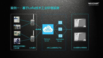 2017上海工業軟件高峰論壇 慶科信息暢談工業物聯網的連接與SaaS服務